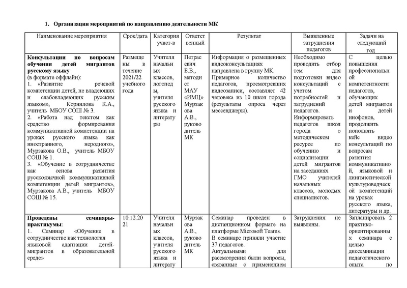 Файл:Анализ МК по обучению детей мигрантов за 2021-2022.pdf