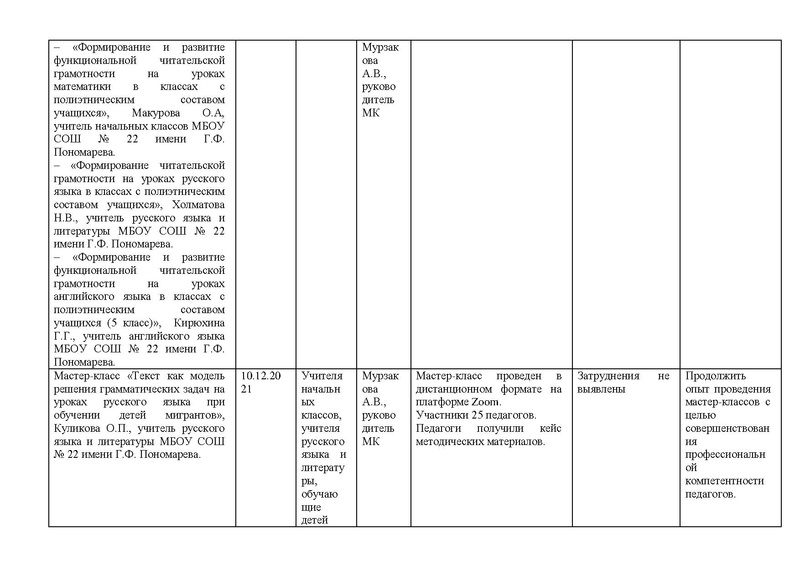 Файл:Анализ МК по обучению детей мигрантов за 2021-2022.pdf