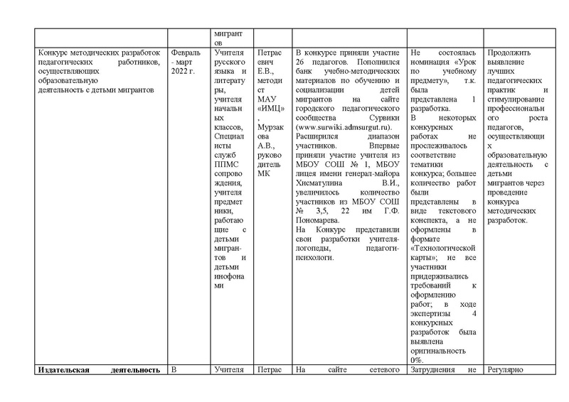 Файл:Анализ МК по обучению детей мигрантов за 2021-2022.pdf