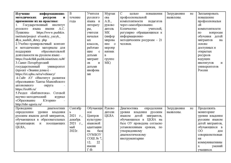 Файл:Анализ МК по обучению детей мигрантов за 2021-2022.pdf