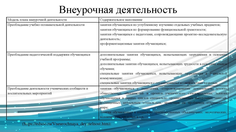 Файл:ГМО учителей географии 14.10. 2022.pdf