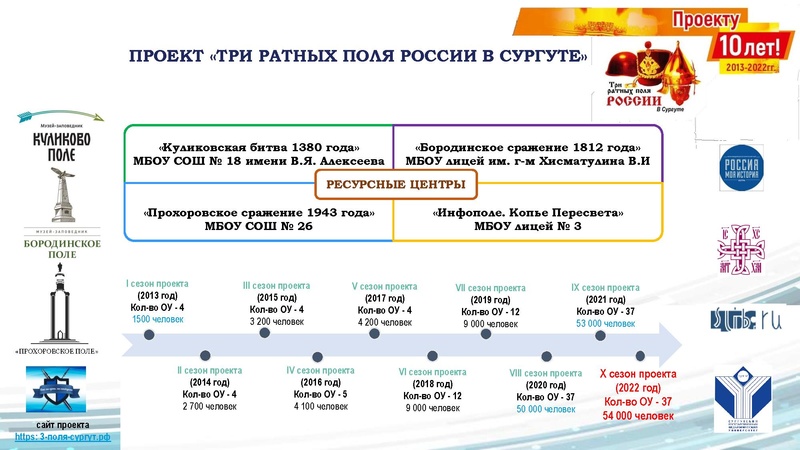 Файл:ГМО учителей географии 14.10. 2022.pdf