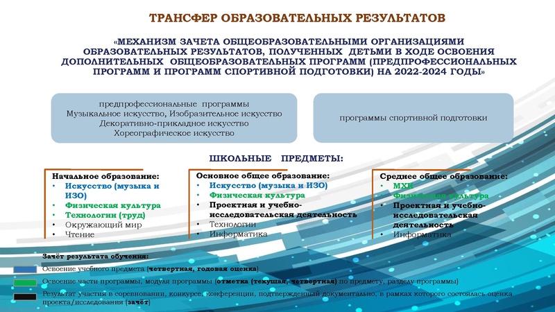 Файл:ГМО учителей географии 14.10. 2022.pdf