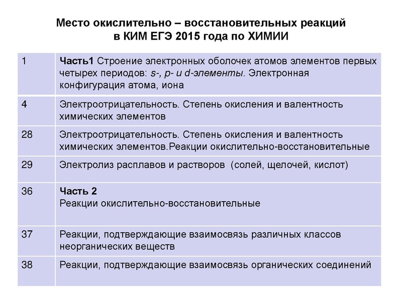 Файл:ЕГЭ ОВР-23.10.2015.pdf