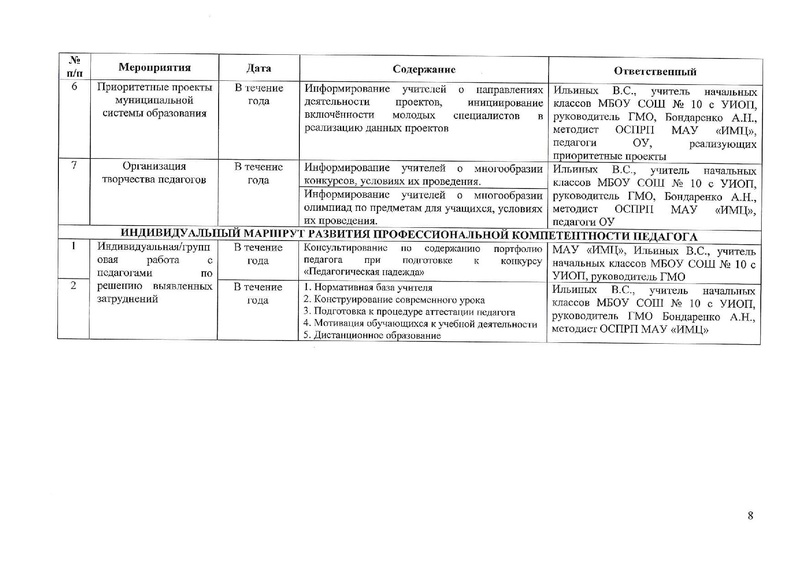 Файл:План ГМО МС 2020-2021 уч. г..pdf