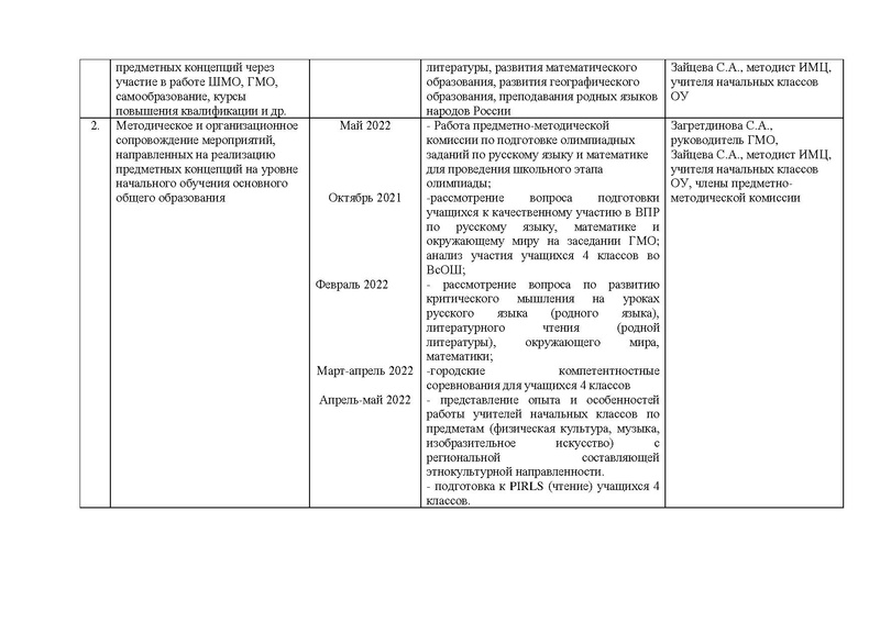 Файл:План работы ГМО НШ 2021-22 изм с печ.pdf