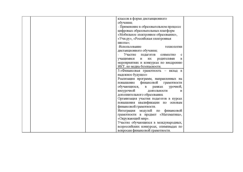 Файл:План работы ГМО НШ 2021-22 изм с печ.pdf