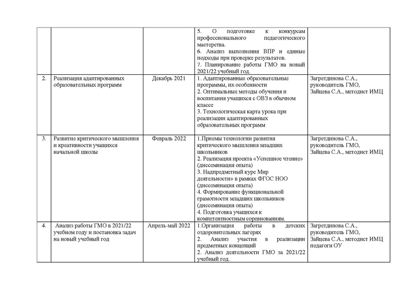 Файл:План работы ГМО НШ 2021-22 изм с печ.pdf