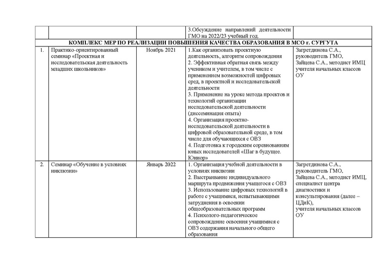 Файл:План работы ГМО НШ 2021-22 изм с печ.pdf