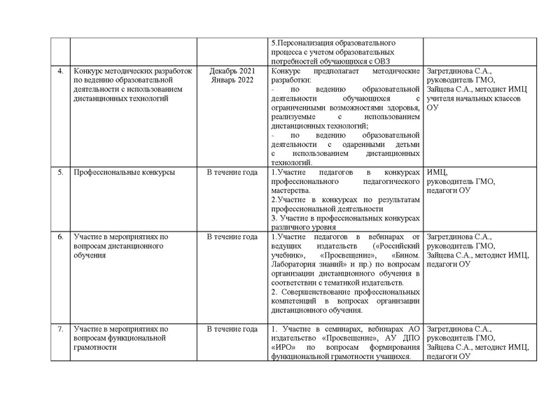Файл:План работы ГМО НШ 2021-22 изм с печ.pdf