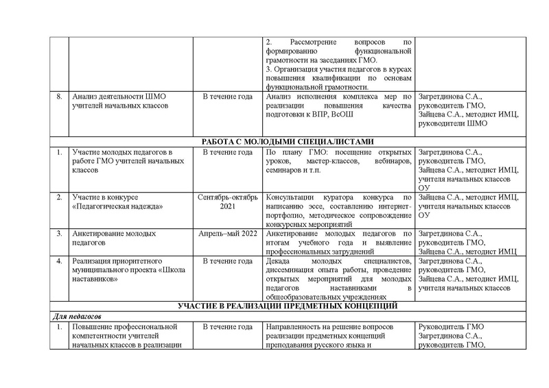 Файл:План работы ГМО НШ 2021-22 изм с печ.pdf
