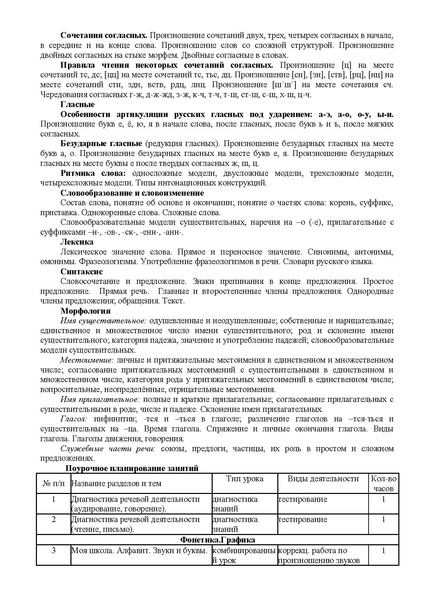 Файл:Программа сопровождения языковой адаптации детей мигрантов Михеева М.А..pdf