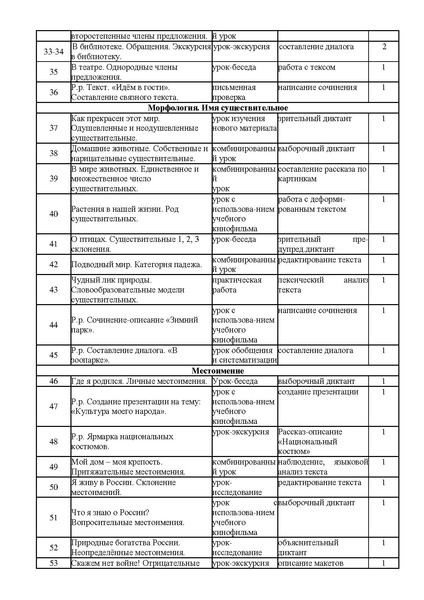 Файл:Программа сопровождения языковой адаптации детей мигрантов Михеева М.А..pdf