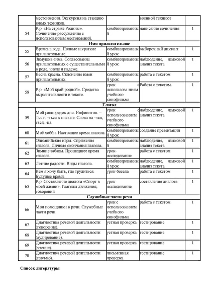Файл:Программа сопровождения языковой адаптации детей мигрантов Михеева М.А..pdf