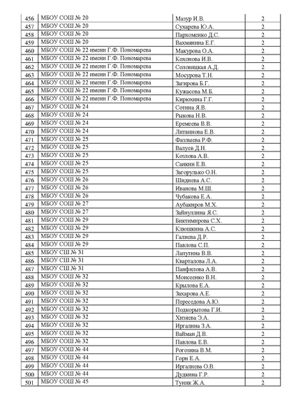 Файл:Рейтинг май 2025.pdf