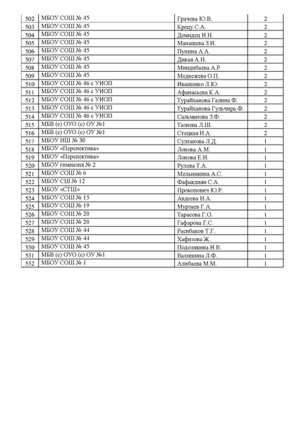 Файл:Рейтинг май 2025.pdf