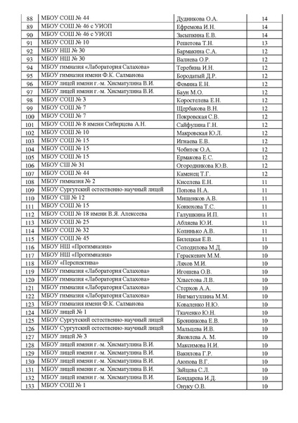 Файл:Рейтинг май 2025.pdf