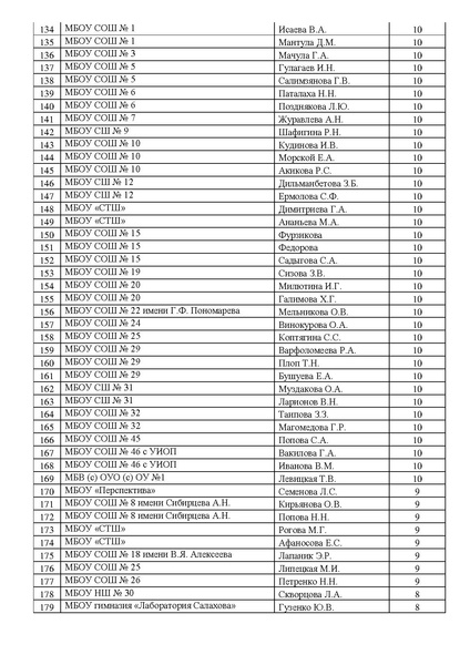 Файл:Рейтинг май 2025.pdf