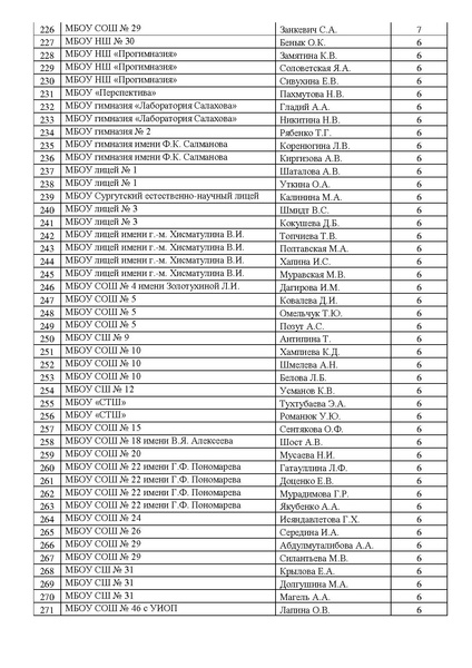 Файл:Рейтинг май 2025.pdf