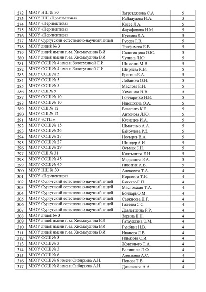 Файл:Рейтинг май 2025.pdf