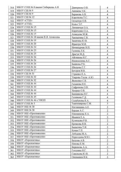 Файл:Рейтинг май 2025.pdf