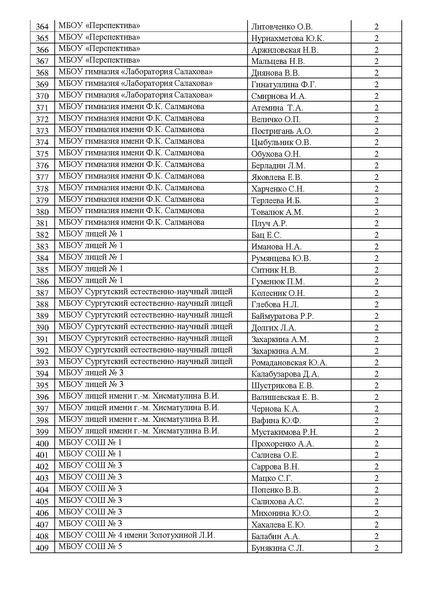Файл:Рейтинг май 2025.pdf