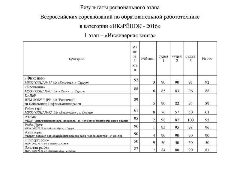 Файл:ProtokolIKARENOK.pdf