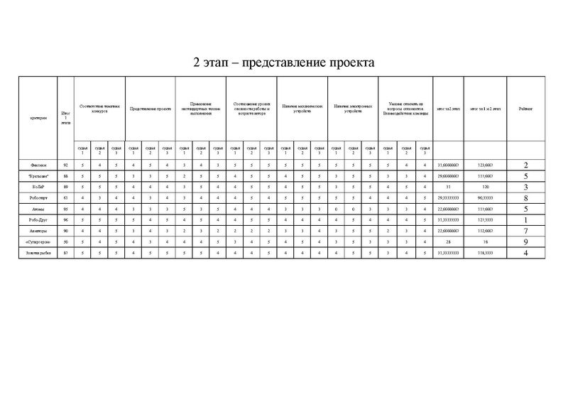 Файл:ProtokolIKARENOK.pdf