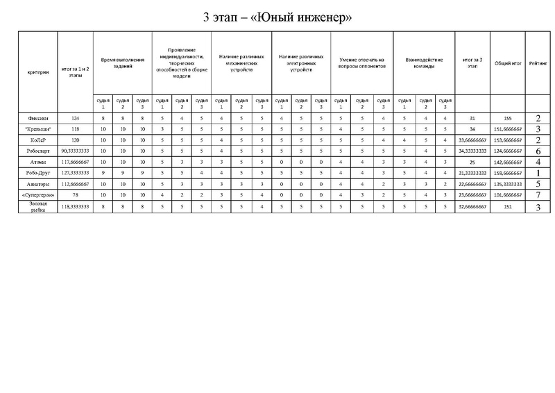Файл:ProtokolIKARENOK.pdf