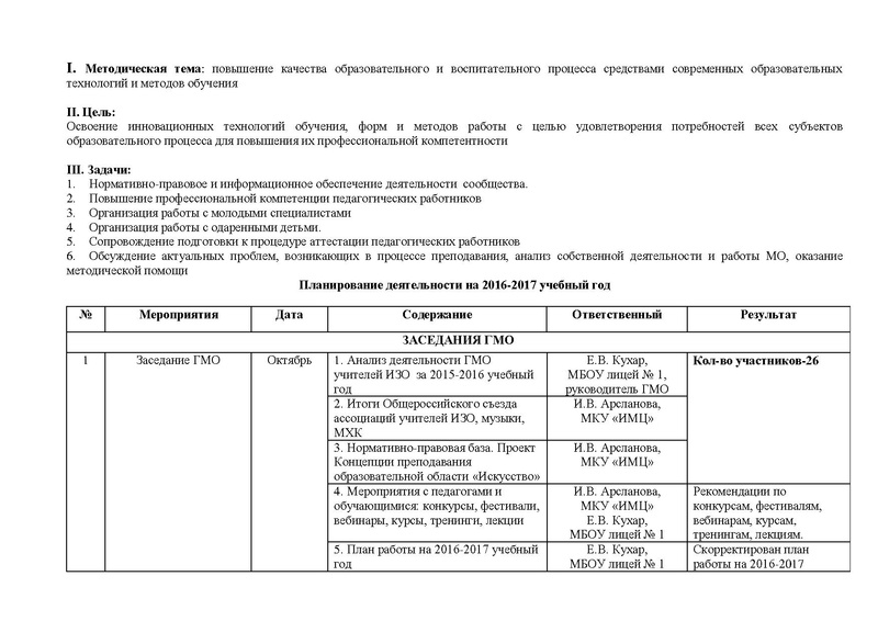 Файл:Отчет ГМО учителей ИЗО, МХК 2016-2017.pdf
