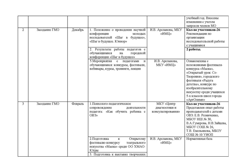 Файл:Отчет ГМО учителей ИЗО, МХК 2016-2017.pdf