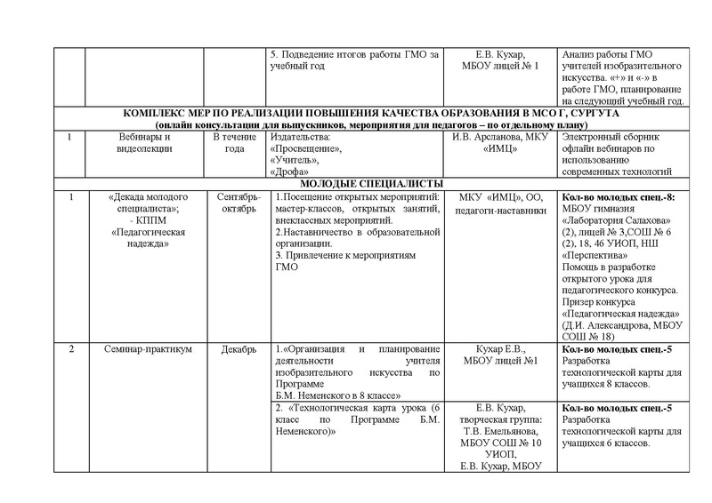 Файл:Отчет ГМО учителей ИЗО, МХК 2016-2017.pdf