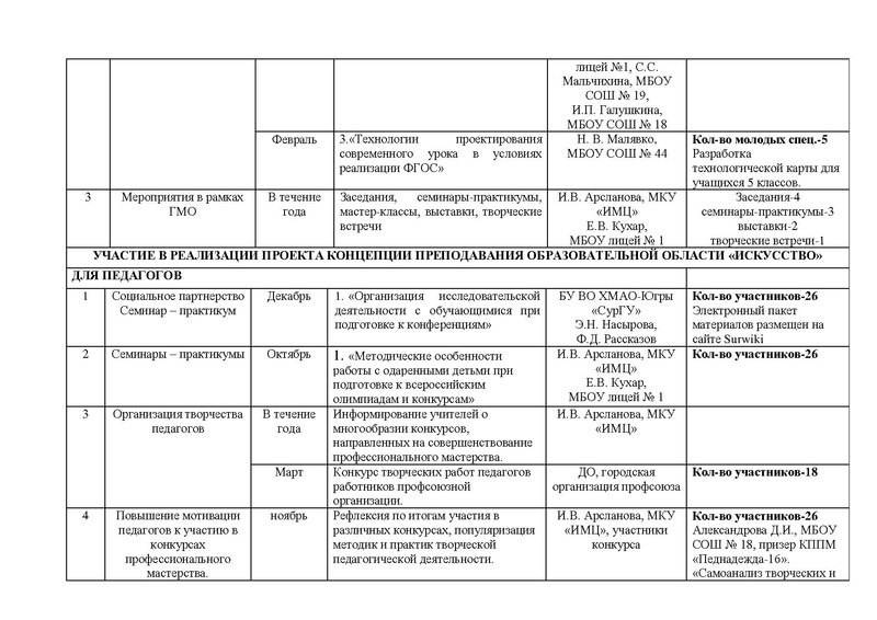 Файл:Отчет ГМО учителей ИЗО, МХК 2016-2017.pdf
