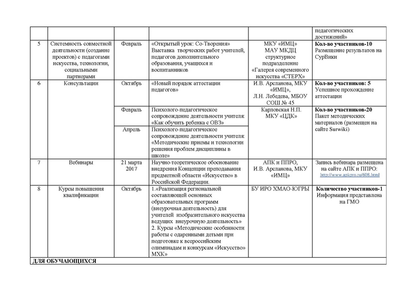 Файл:Отчет ГМО учителей ИЗО, МХК 2016-2017.pdf