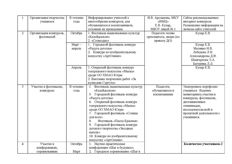 Файл:Отчет ГМО учителей ИЗО, МХК 2016-2017.pdf