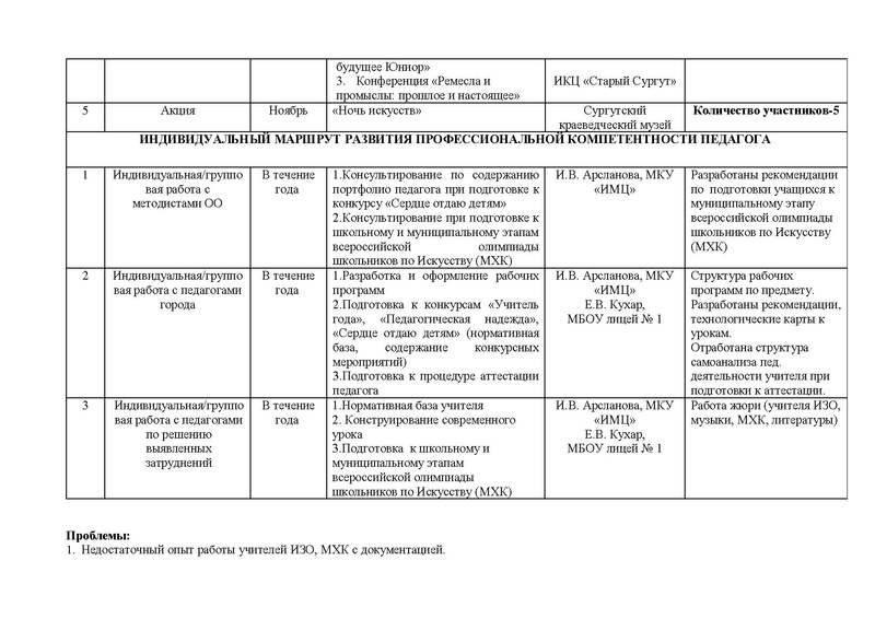 Файл:Отчет ГМО учителей ИЗО, МХК 2016-2017.pdf