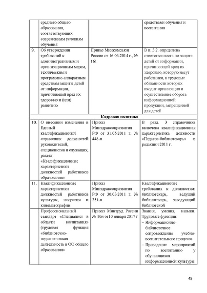 Файл:ПРАКТИЧЕСКОЕ РУКОВОДСТВО ДЛЯ НАЧИНАЮЩИХ БИБЛИОТЕКАРЕЙ.pdf