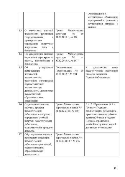 Файл:ПРАКТИЧЕСКОЕ РУКОВОДСТВО ДЛЯ НАЧИНАЮЩИХ БИБЛИОТЕКАРЕЙ.pdf