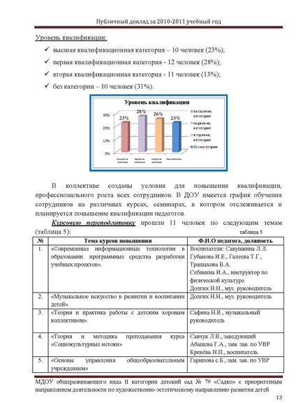 Файл:ПУБЛИЧНЫЙ ДОКЛАД Садко 2011г..pdf