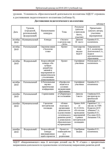 Файл:ПУБЛИЧНЫЙ ДОКЛАД Садко 2011г..pdf