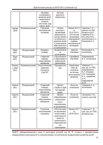 Файл:ПУБЛИЧНЫЙ ДОКЛАД Садко 2011г..pdf