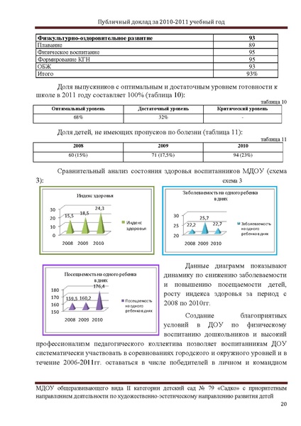 Файл:ПУБЛИЧНЫЙ ДОКЛАД Садко 2011г..pdf