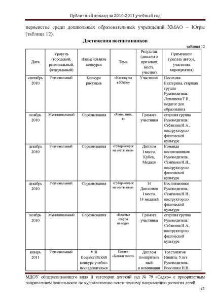 Файл:ПУБЛИЧНЫЙ ДОКЛАД Садко 2011г..pdf
