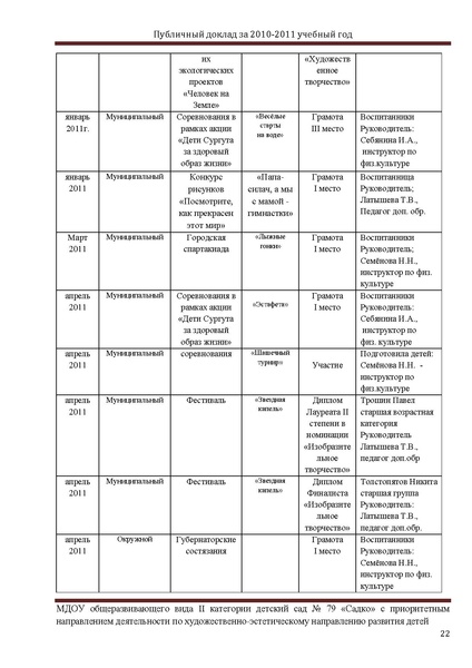 Файл:ПУБЛИЧНЫЙ ДОКЛАД Садко 2011г..pdf
