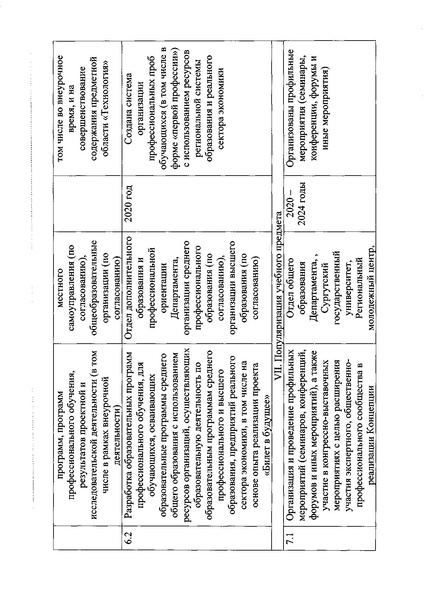 Файл:Приказ план ТЕХНОЛОГИЯ 2020.pdf