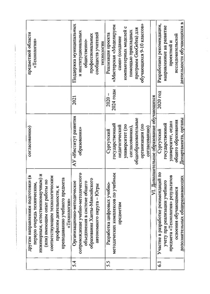 Файл:Приказ план ТЕХНОЛОГИЯ 2020.pdf