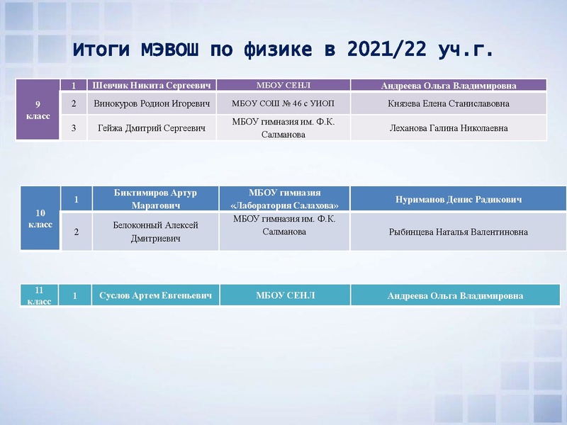 Файл:ВОШ по физике анализ МЭ и РЭ.pdf