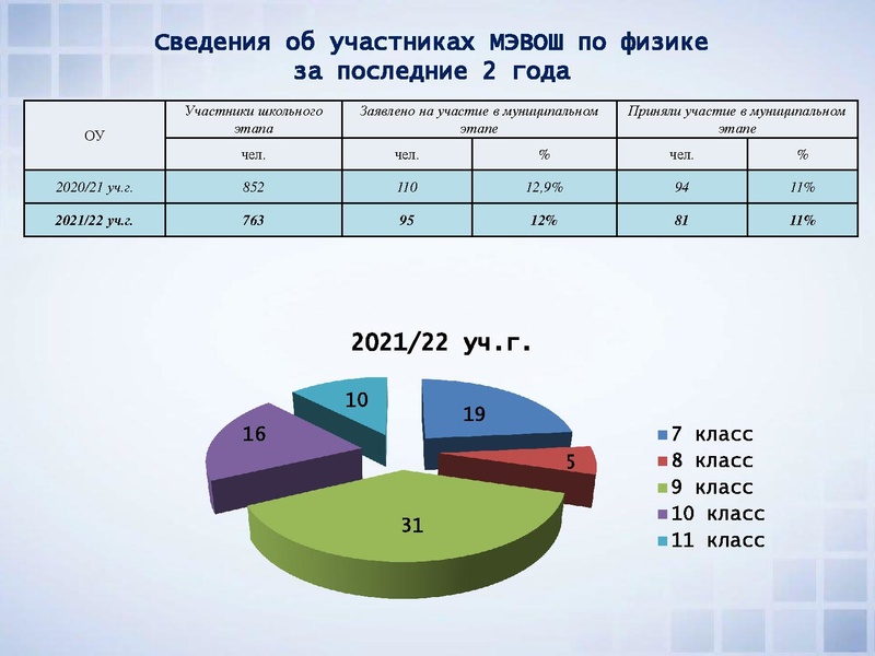 Файл:ВОШ по физике анализ МЭ и РЭ.pdf