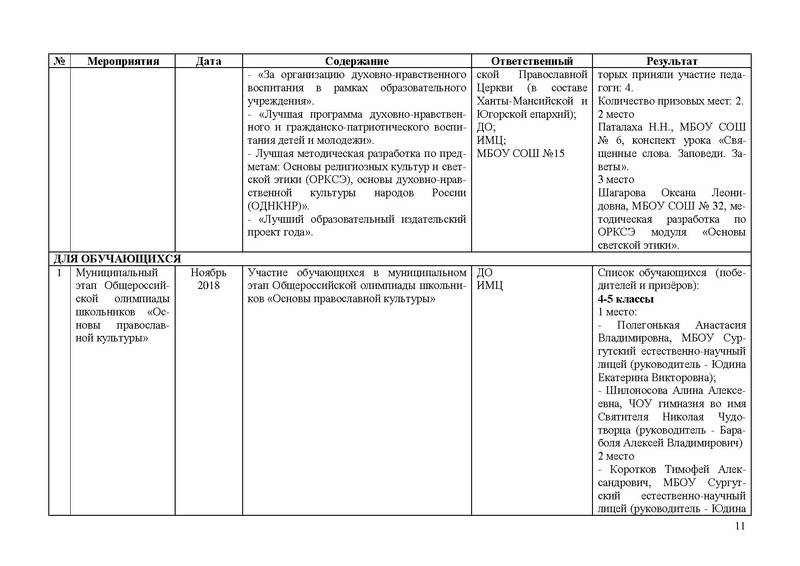 Файл:Отчет по работе ГМО (ОРКСЭ) 2018-2019 4.pdf