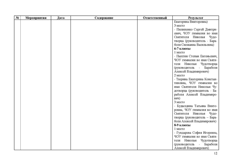 Файл:Отчет по работе ГМО (ОРКСЭ) 2018-2019 4.pdf